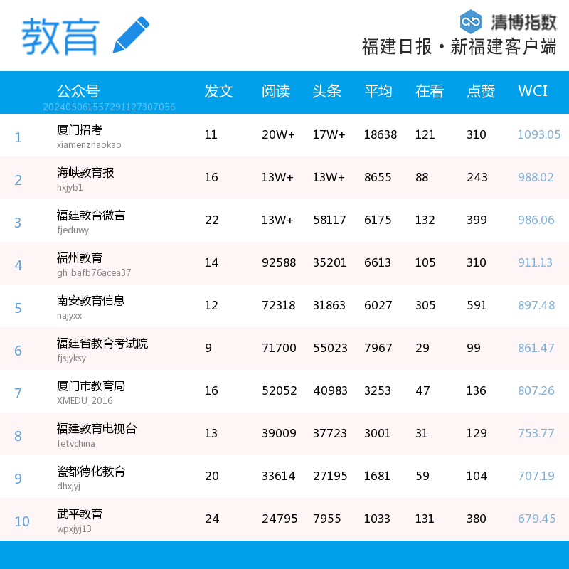 龙岩旅游景_龙岩旅游景点旅游攻略_龙岩旅游攻略排行榜