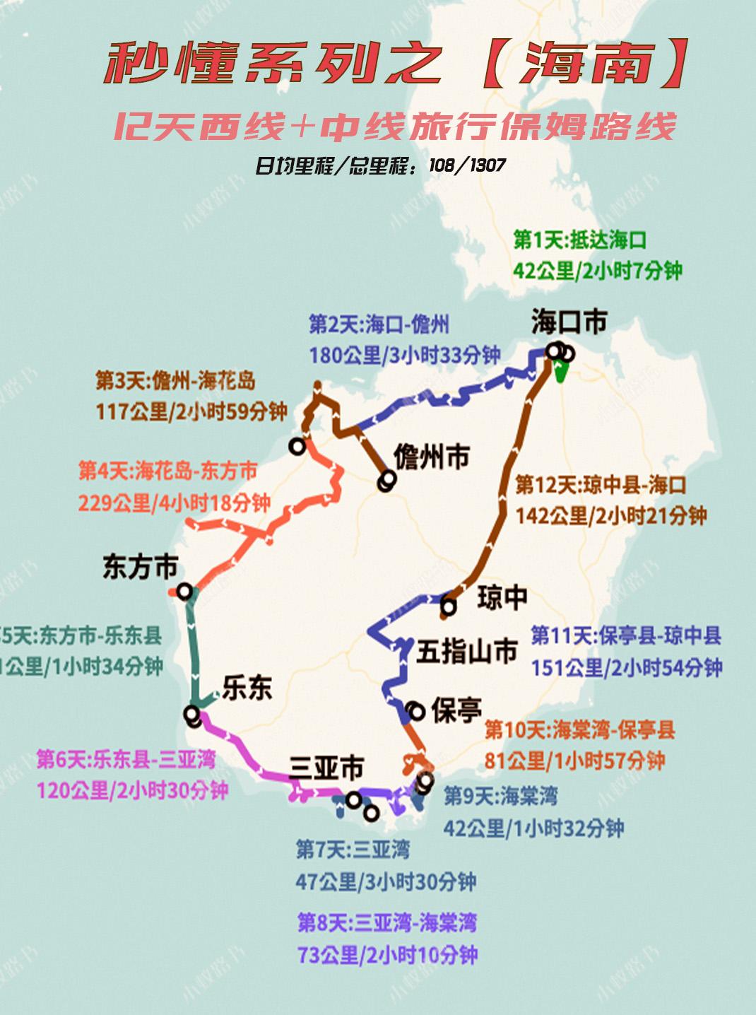 海南环岛西线景点_海南环岛西线旅游攻略_海南环岛西线高铁站点
