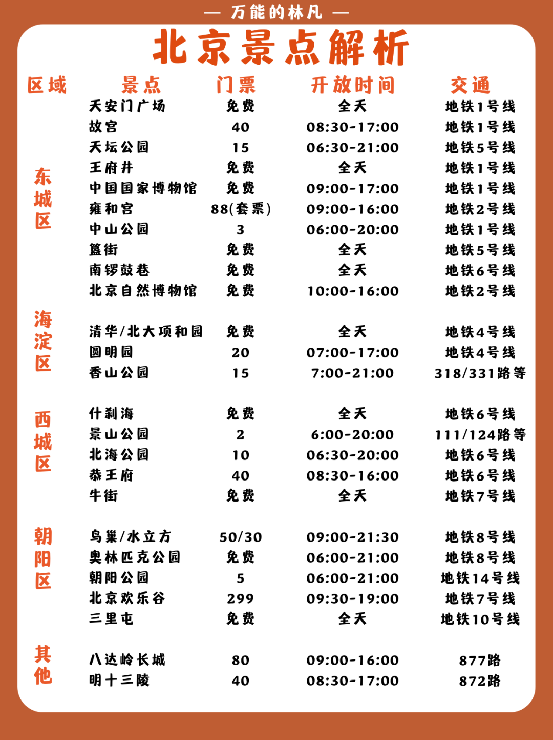 从北京到塘沽旅游攻略-塘沽到北京需要隔离吗(图3) 塘沽到北京需要隔离吗_从北京到塘沽怎么坐车_从北京到塘沽旅游攻略