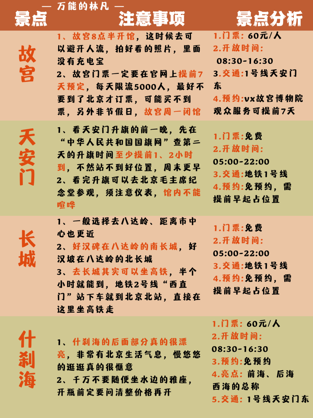 从北京到塘沽旅游攻略-塘沽到北京需要隔离吗(图4) 塘沽到北京需要隔离吗_从北京到塘沽怎么坐车_从北京到塘沽旅游攻略