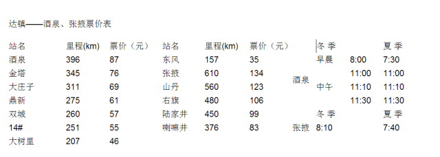 重庆至额济纳旗自驾环线_重庆自驾到额济纳旗旅游攻略_重庆到额济纳旗旅游攻略