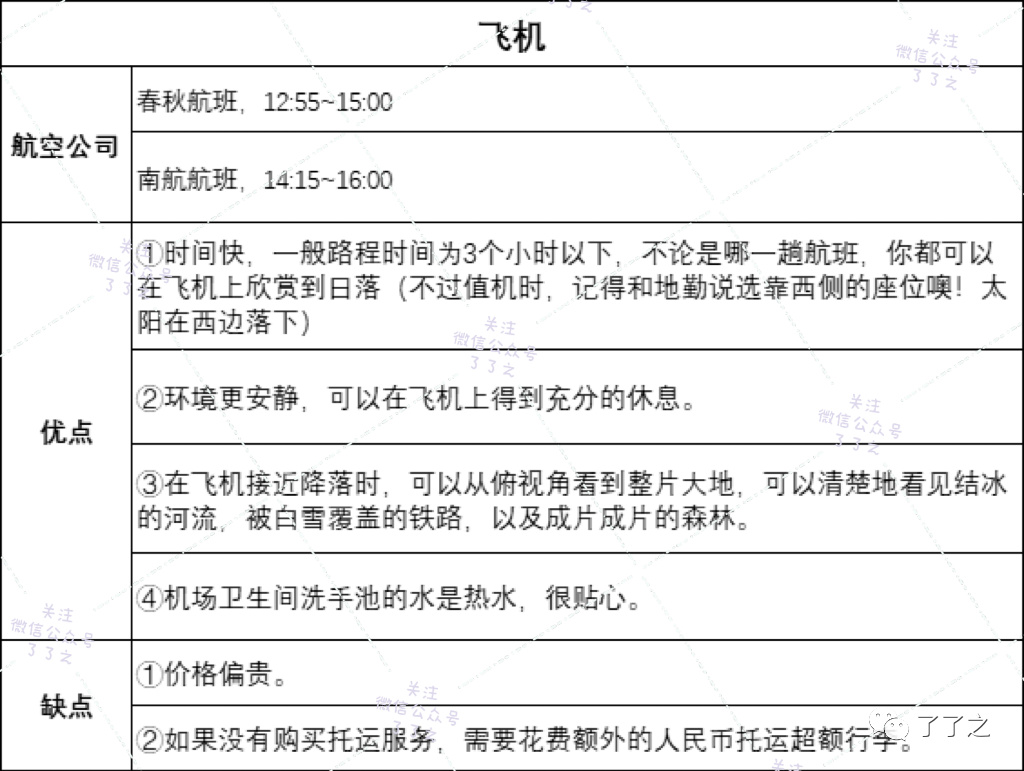 沈阳到漠河旅游攻略_沈阳至漠河自驾_沈阳到漠河自驾游记