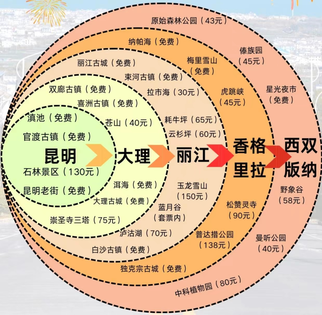 去玩儿过大理古城的旅游攻略_大理古城好玩_大理古城游玩路线