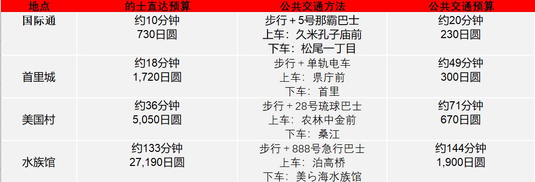 冲绳邮轮下船自由活动_冲绳游轮5日游_邮轮冲绳旅游攻略