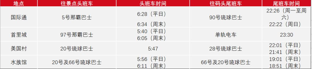 冲绳邮轮下船自由活动_冲绳游轮5日游_邮轮冲绳旅游攻略