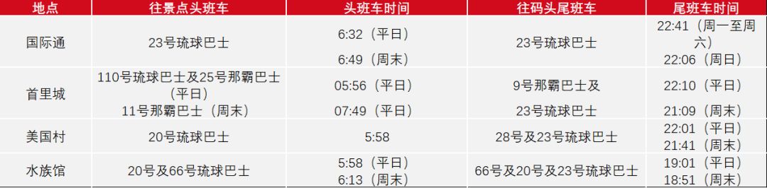 冲绳游轮5日游_邮轮冲绳旅游攻略_冲绳邮轮下船自由活动