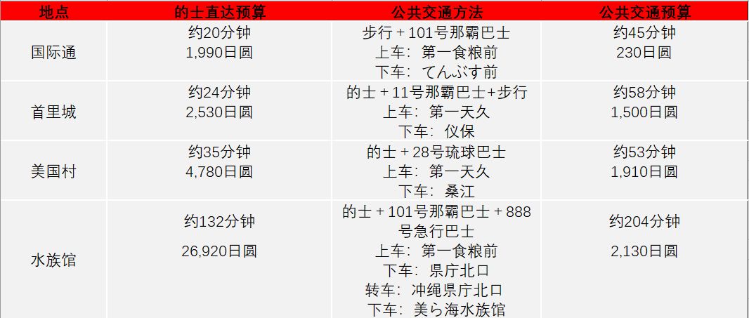 邮轮冲绳旅游攻略_冲绳游轮5日游_冲绳邮轮下船自由活动