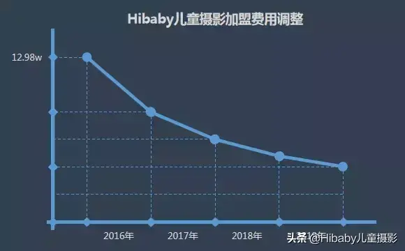 儿童专业摄影加盟推荐_儿童摄影加盟 时尚费_儿童摄影加盟店