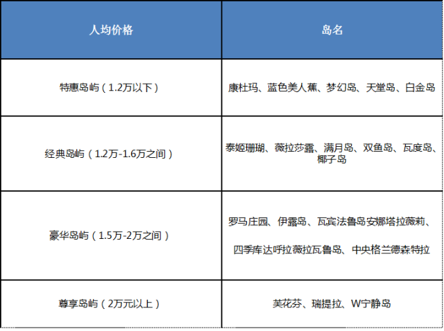 马尔代夫伊露岛旅游攻略-马尔代夫伊瑚鲁岛(图9) 马尔代夫伊露薇莉岛_马尔代夫伊瑚鲁岛_马尔代夫伊露岛旅游攻略