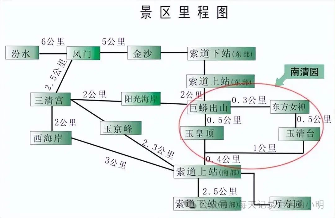 三清三旅游攻_三清山旅游攻略自驾游二日游_三清山2日游旅游攻略
