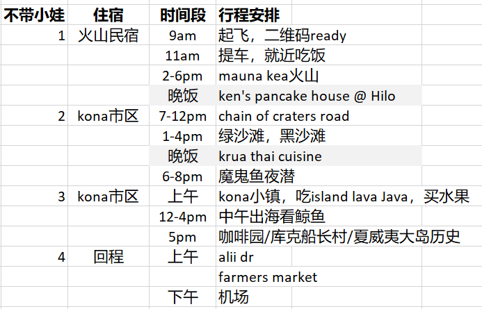 夏威夷大岛五日游_夏威夷大岛一日游_夏威夷大岛旅游攻略