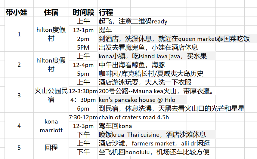 夏威夷大岛五日游_夏威夷大岛旅游攻略_夏威夷大岛一日游