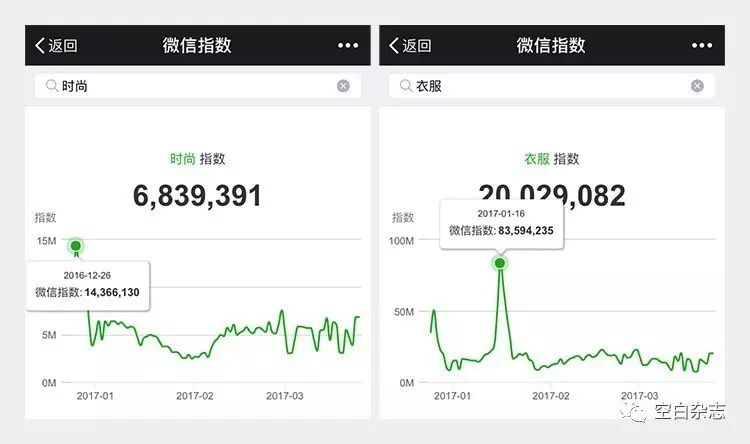 潮流简称英文时尚怎么说_时尚潮流英文简称_潮流简称英文时尚怎么写