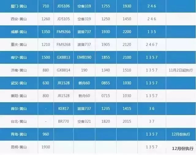 黄山冬季旅游攻略_黄山冬季攻略旅游景点_黄山冬季攻略旅游路线图