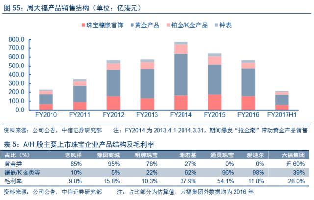 首饰品牌代理_首饰代理加盟_时尚首饰代理