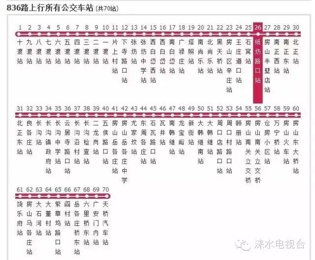 涞水野三坡景区门票_涞水野三坡景区_涞水野三坡旅游攻略