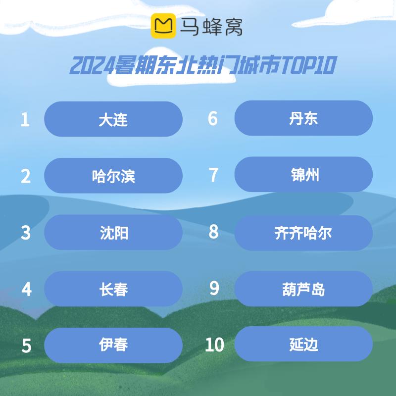 夏天哈尔滨旅游攻略-夏天哈尔滨景点攻略