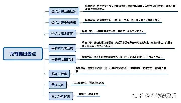 广西龙胜梯田旅游攻略-广西龙胜梯田景区门票(图54) 广西龙胜梯田景区民宿_广西龙胜梯田景区门票_广西龙胜梯田旅游攻略