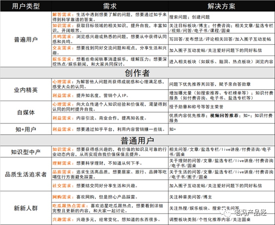 时尚资讯 app 知乎-知乎付费资讯