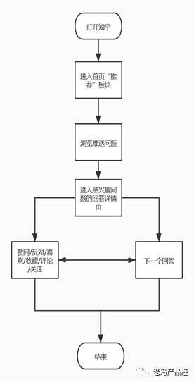 时尚资讯 app 知乎-知乎付费资讯(图3) 时尚资讯 app 知乎_知乎付费资讯_知乎最新资讯
