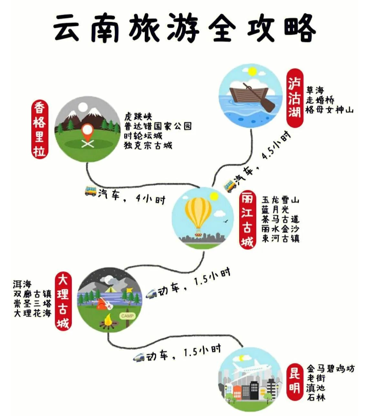 西双版纳腾冲自驾游攻略_西双版纳腾冲旅游攻略自由行_云南昆明,腾冲,西双版纳线路旅游攻略