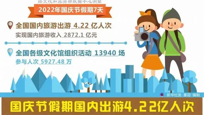 厦门十一7天旅游攻略_厦门旅游景点天气预报_厦门旅游必去十大景点天气预报