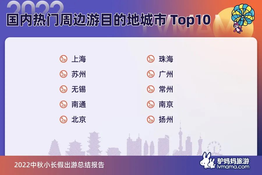 厦门十一7天旅游攻略_厦门旅游景点天气预报_厦门旅游必去十大景点天气预报