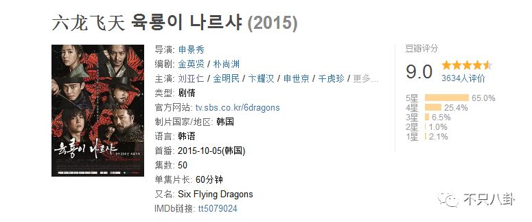 时尚王20_时尚王结局男主为什么死_时尚王演员表介绍