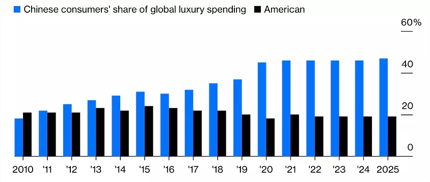 时尚奢侈品网_时尚奢侈品网站_时尚奢侈品牌