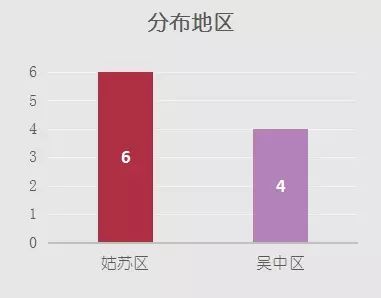 富驿时尚酒店苏州观前店-苏州观前迹忆酒店(图22) 苏州观前cf_富驿时尚酒店苏州观前店_苏州观前迹忆酒店