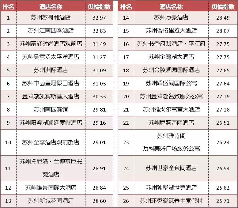 富驿时尚酒店苏州观前店-苏州观前迹忆酒店(图23) 苏州观前cf_苏州观前迹忆酒店_富驿时尚酒店苏州观前店