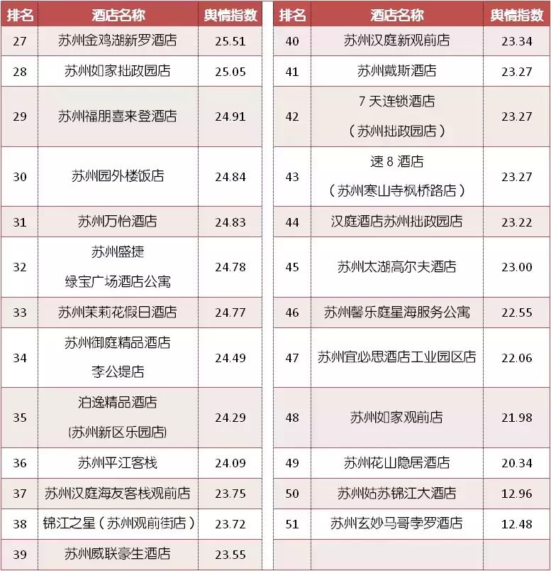 富驿时尚酒店苏州观前店-苏州观前迹忆酒店(图24) 富驿时尚酒店苏州观前店_苏州观前迹忆酒店_苏州观前cf