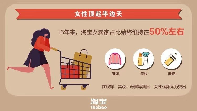 淘宝网时尚女马甲_时尚大码女装淘宝店_时尚大码女装厂家直销