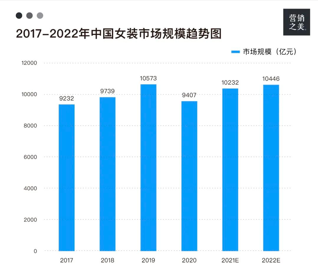 时尚大码女装淘宝店-时尚大码女装厂家直销(图3) 时尚大码女装厂家直销_淘宝时尚大码女装店铺_时尚大码女装淘宝店