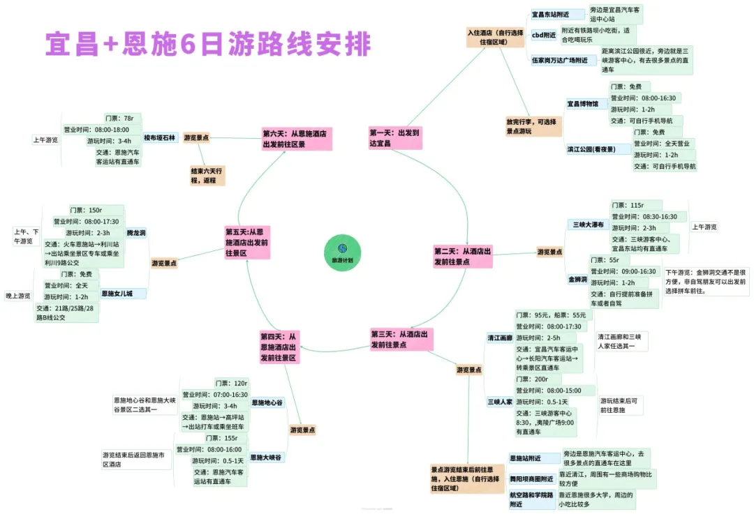 湖北旅游攻略三日游_湖北省三日游景点自驾_湖北三日游路线