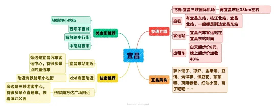湖北省三日游景点自驾_湖北三日游路线_湖北旅游攻略三日游