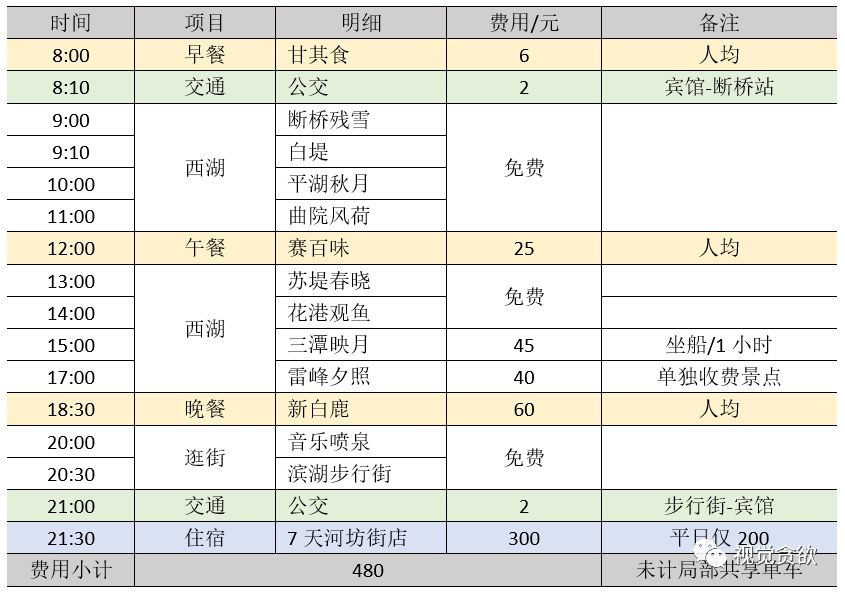 杭州千岛湖一日旅游攻略_杭卅千岛湖旅游_杭州千岛湖旅游景点