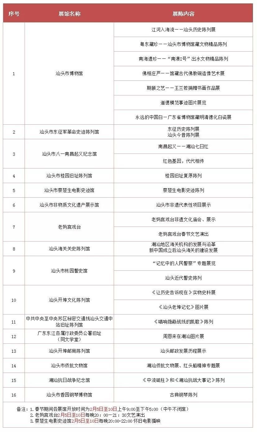 汕头金平区一日游_汕头金平旅游攻略_汕头金平好玩的地方
