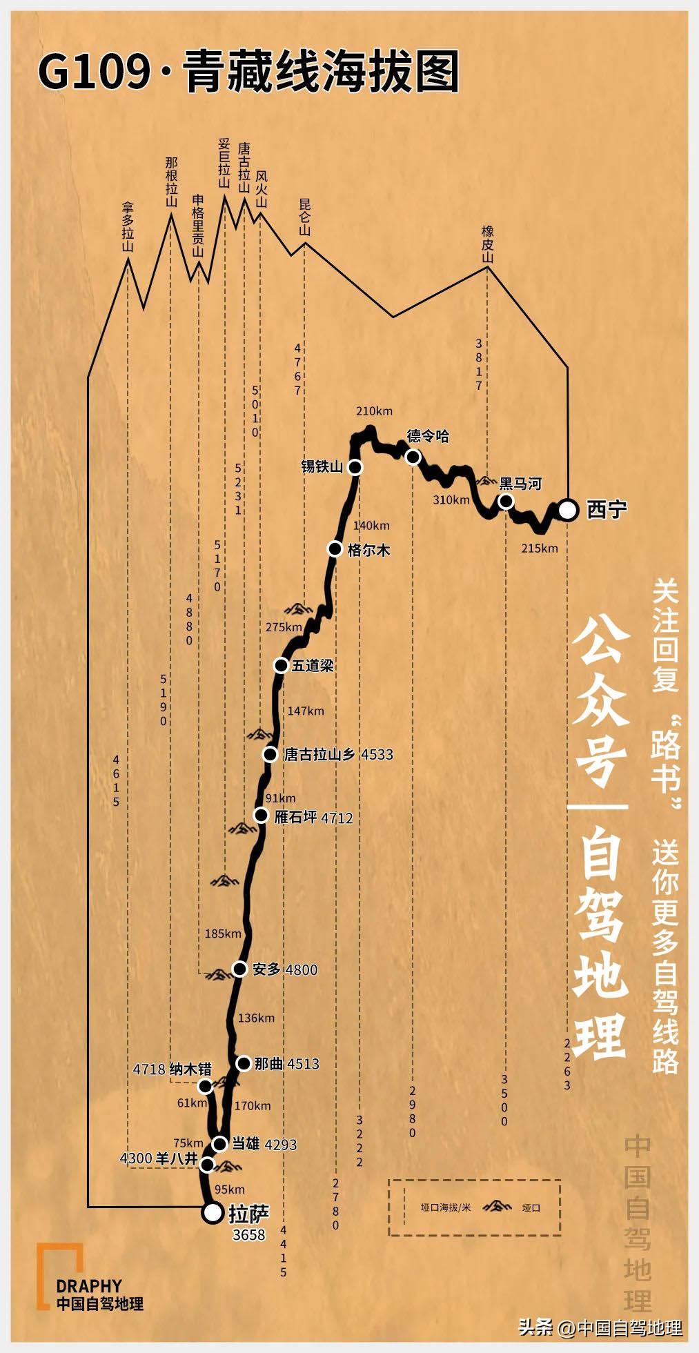 西藏旅游青藏线_青藏线旅游景点_青藏线旅游攻略
