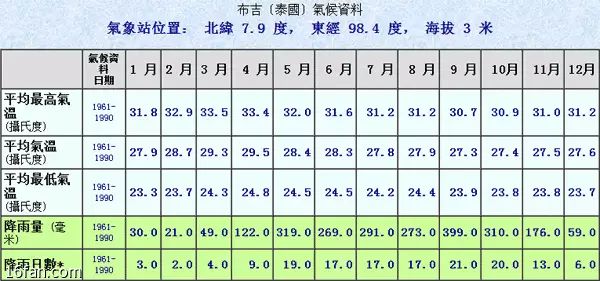 曼谷普吉岛旅游攻略-曼谷岛屿旅游(图2) 泰国曼谷普吉岛哪个好玩_曼谷岛屿旅游_曼谷普吉岛旅游攻略