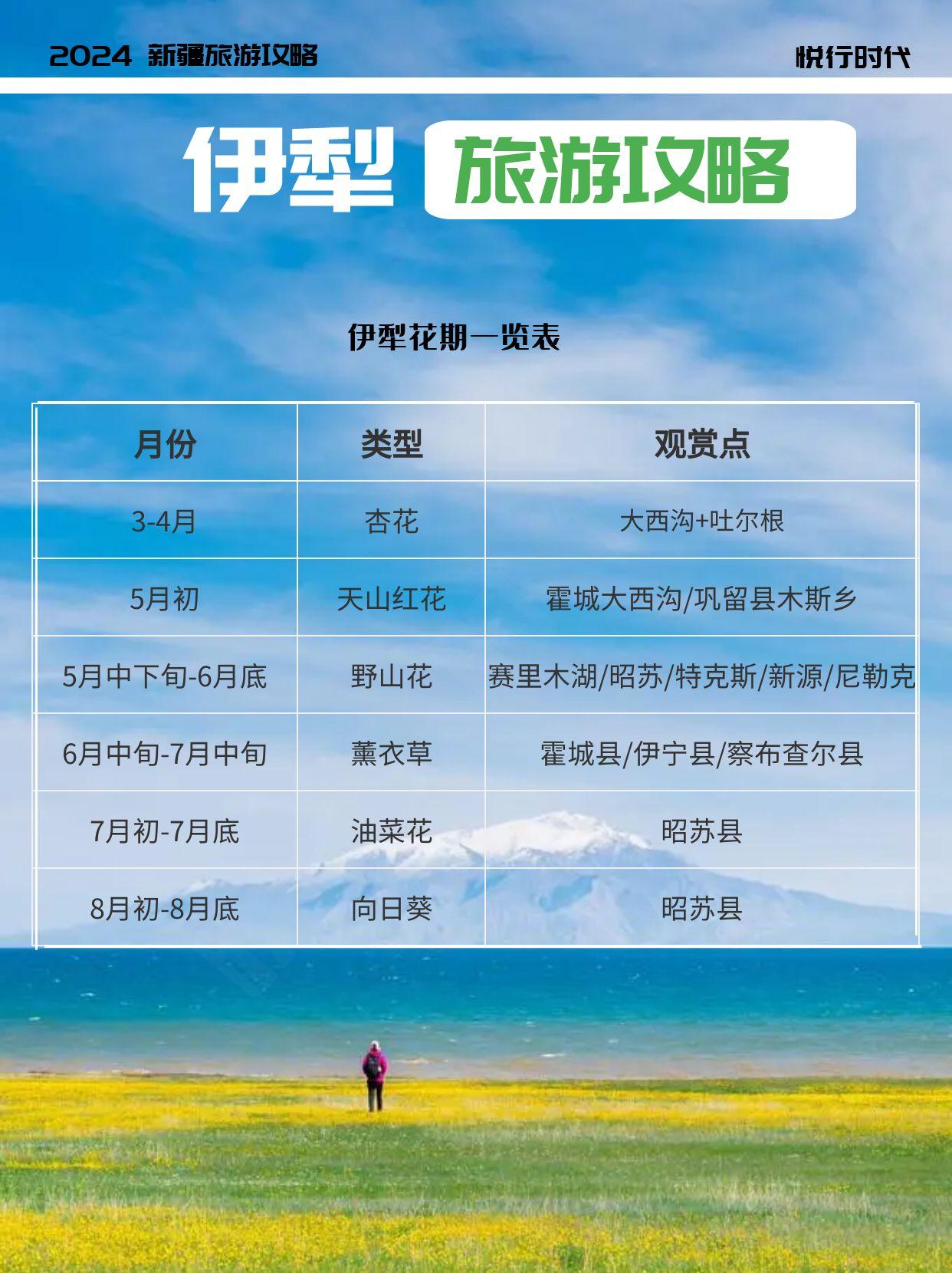 新疆伊犁旅游攻略_新疆伊犁旅游线路_新疆伊犁旅游攻略必玩的景点