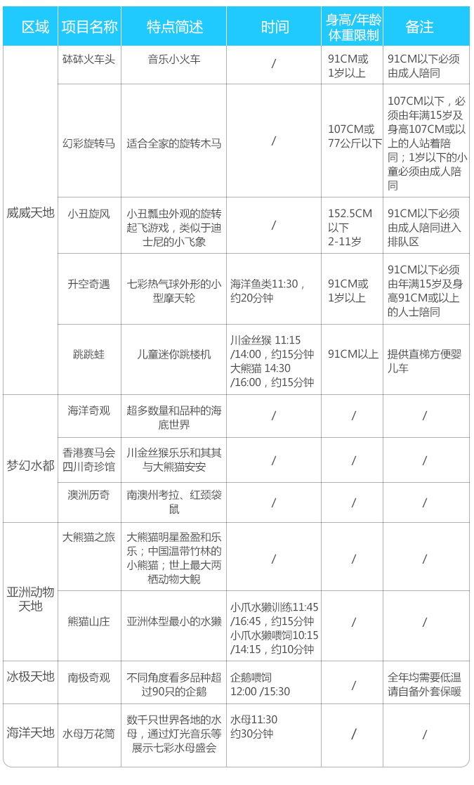 海洋公园旅游攻略_海洋公园推荐_海洋攻略公园旅游路线