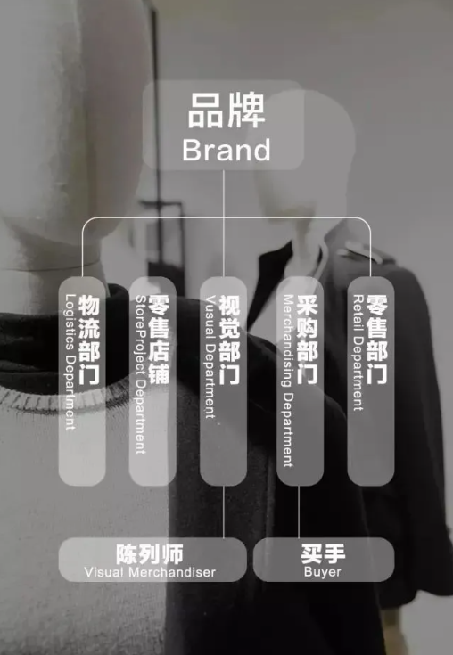 时尚买手培训机构汇总_广州时尚买手培训课程_时尚买手培训学校