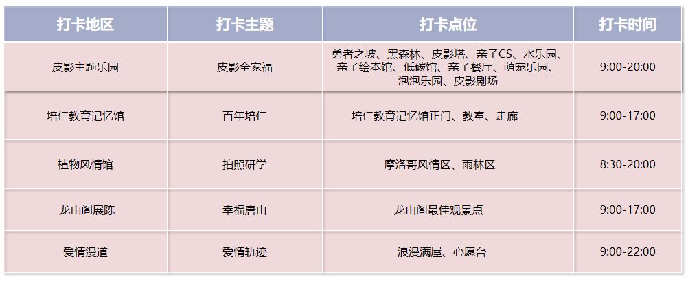 唐山市内旅游攻略_唐山攻略必去的地方_唐山攻略旅游市内景点推荐