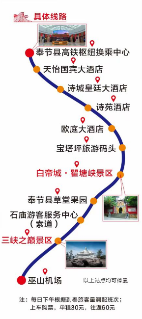 夔门旅游攻略-攻略旅游夔门路线(图6) 攻略旅游夔门路线_夔门旅游攻略_攻略旅游夔门路线图