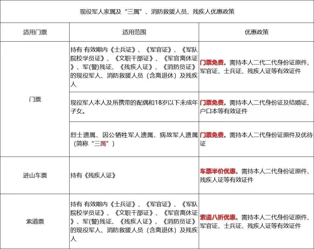 自驾华山攻略旅游路线图_自驾华山游览攻略_自驾华山旅游攻略