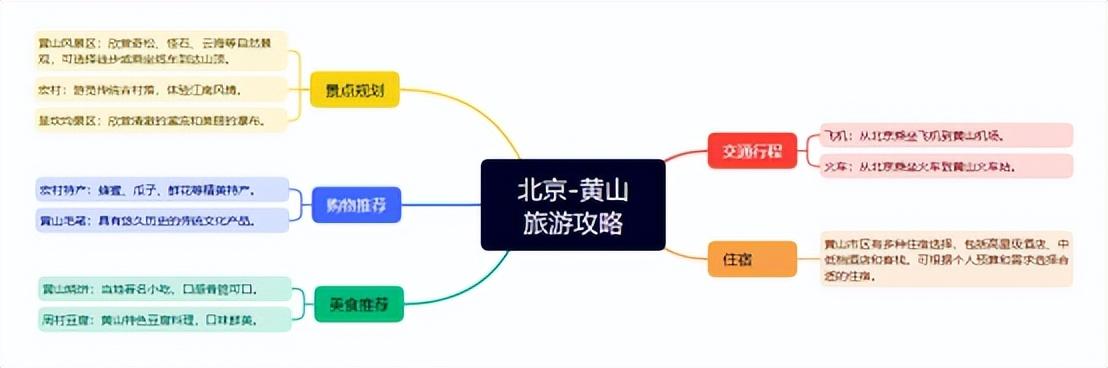 旅游攻略格式-旅游攻略怎么写好