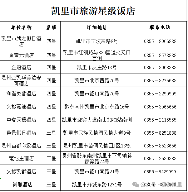 凯里到镇远旅游攻略_从凯里去镇远古城怎么坐车_凯里去镇远多少公里