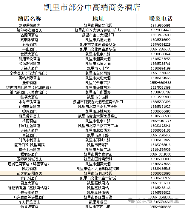 从凯里去镇远古城怎么坐车_凯里到镇远旅游攻略_凯里去镇远多少公里
