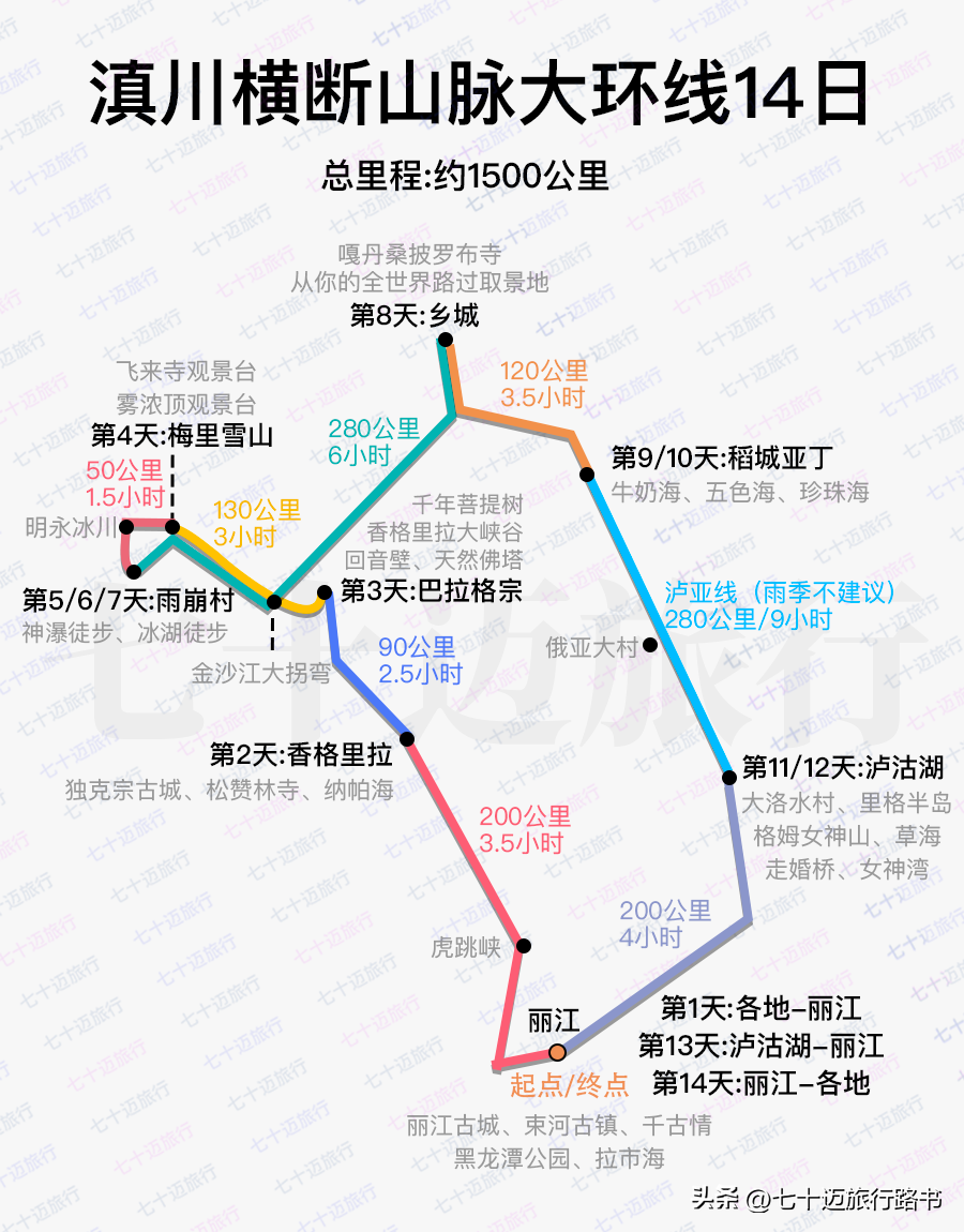 云南冬天旅游攻略-云南攻略冬旅游天气怎么样